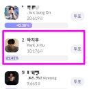 [투표] 셀럽챔프 '넥스트ᆢ' 투표종료!! 이미지