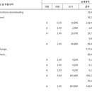 타차량) 볼보 XC40 정비 질문입니다. 이미지