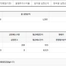 장기투자자로서 솔직한 투자후기 그리고 수익률 1000%달성 #우리기술투자#10루타 종목 이미지