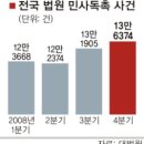 '실업자 400만명 시대'…법정에도 불황의 그늘이 이미지