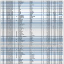 [쇼트트랙]2023/2024 주니어 제3차 월드컵 대회-대표팀/외 출전선수 명단(2024.02.17-18 NED/Heerenveen) 이미지