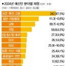 더지원