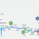 국토종주자전거길1-132 이미지