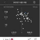 헤이버디