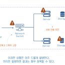 CHAOS엔지니어링