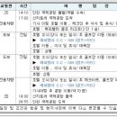 해피밸리 - 양산시 배내로 824 | 해피밸리