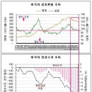 실효환율과 수출기업 내부 목표환율(2) 이미지