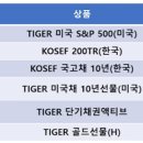 올웨더