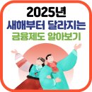 혁신튼튼약국 | 2025년 새해부터 달라지는 금융제도 꼭 알고 가셔야 합니다