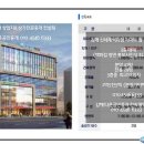 초이스타워빌딩 이미지