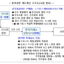 26.7.31 중복상장 제도개선 방안이 ‘26.8.3일 시행됩니다. 이미지