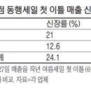 쑥장사