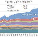 온실가스종합정보센터