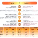 용문산업(주) 이미지
