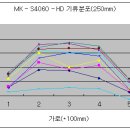 미가산업(주) MK-S4060-HD 자동차압댐퍼 성능 이미지