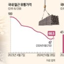 알오씨 이미지