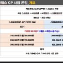 모전 지역아동센터 이미지
