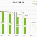 신성이엔지 - 수성구 고산로 162 | 신성이엔지