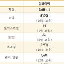 한국인삼공사 자기소개 준비와 자신감 있는 태도로 어필 중요해