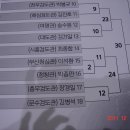 남해실내체육관 이미지