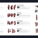 소잡는녀석들