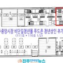 청년몰(중앙시장2층) 이미지