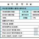 명지 중흥S클래스에듀오션 이미지