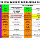경주국민체육센터 헬스장 이미지