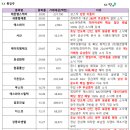 (주)세종레미콘 네이버블로그