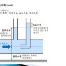 수두(水頭, Waterhead, 물머리) 이미지