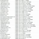 용산리더스공인중개사사무소 이미지