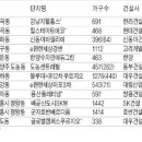 용강건설(주) 이미지