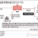 영남대학교의과대학부속 영천병원 이미지