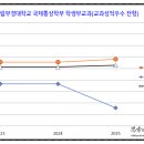 부경통상