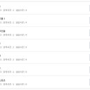 [학점은행제] 댄스스포츠 이미지