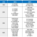 공인기술단 이미지