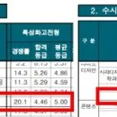 동서울대학교 이미지