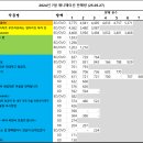 (주)드림앤투어 이미지