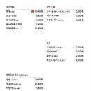 샤브막심 센텀점 이미지