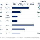 디앤디(D&D) 이미지