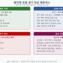 HY 여수점 | 유가가 오르면 주식이 떨어진다? 데이터는 아니라고 한다 (경제공부 시리즈 #12)