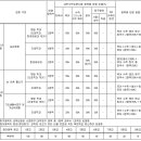 화성SNC(주) 이미지