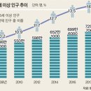 빈집 늘었지만 고령자 수요도 여전 이미지