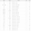 양산중앙중학교 이미지