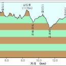우두령민박 이미지