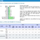 서인사거리 이미지