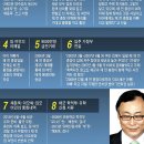 (주)동해조선 이미지