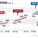 양천경찰서 구내식당