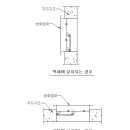 자동방화셔터, 방화문 및 방화댐퍼의 기준 2020.01.03 개정 이미지