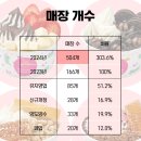 주식회사 요아정 이미지